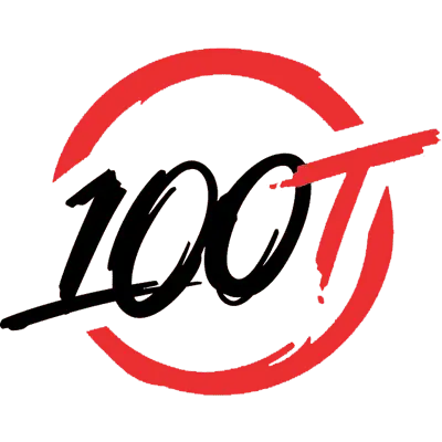 Team 100 Thieves CS2 Settings